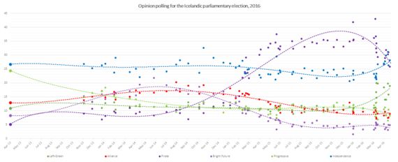 아이슬란드에 부는 '해적'의 바람 | 해적당 지지율 '1위'