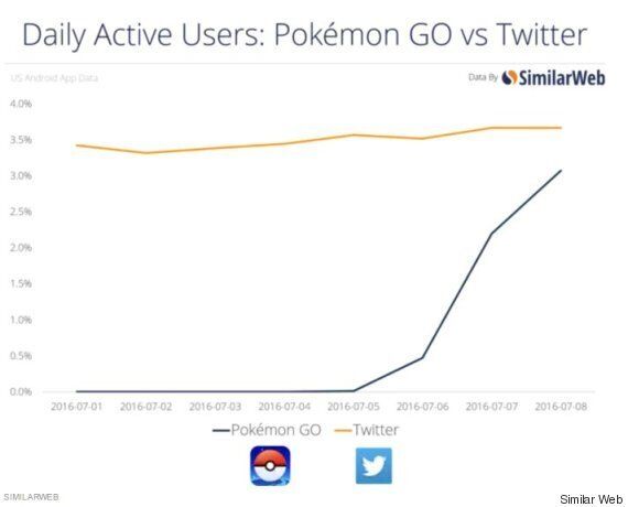 포켓몬 고가 난리라는 증거 5가지와 한국에선 안 되는 이유