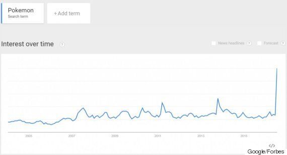 포켓몬 고가 난리라는 증거 5가지와 한국에선 안 되는 이유