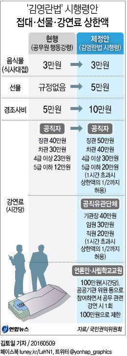 헌법재판소, '김영란법' 합헌으로 결정했다 : 9월28일부터 본격 시행