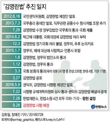 헌법재판소, '김영란법' 합헌으로 결정했다 : 9월28일부터 본격 시행