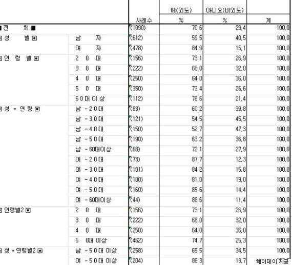 한국 남자가 여자보다 5배 바람을 많이 피우는 이유