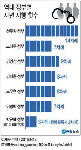 이재현 CJ그룹 회장 등 4876명이 사면된다