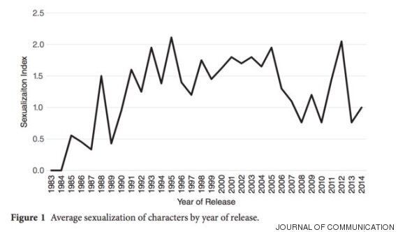 게임에서 '주인공'을 맡은 '여성 캐릭터'는 덜 성적으로 묘사된다