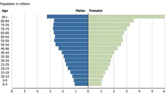 여자가 5년을 더 산다, 왜 그럴까