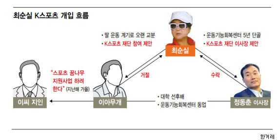 박근혜 사저와 K스포츠 재단의 거리는 800m. 퇴임 이후를 노렸다는 추측이 나온다