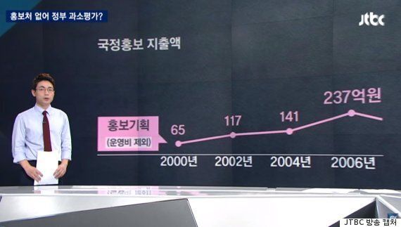 '홍보처 없어서 박근혜 정부가 과소평가됐다'는 말을 JTBC가 체크해봤다(영상)