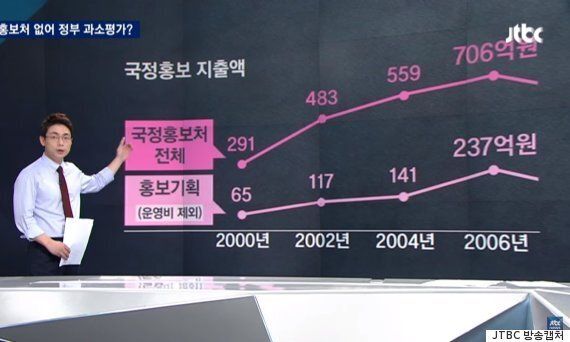 '홍보처 없어서 박근혜 정부가 과소평가됐다'는 말을 JTBC가 체크해봤다(영상)