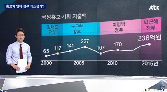 '홍보처 없어서 박근혜 정부가 과소평가됐다'는 말을 JTBC가 체크해봤다(영상)