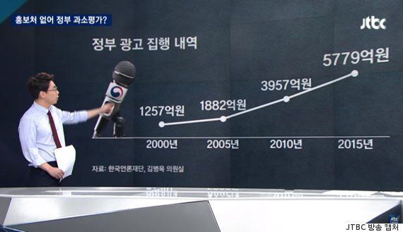 '홍보처 없어서 박근혜 정부가 과소평가됐다'는 말을 JTBC가 체크해봤다(영상)