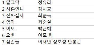 자 그럼 이제 대한민국 진짜 권력 서열을 정리해보자