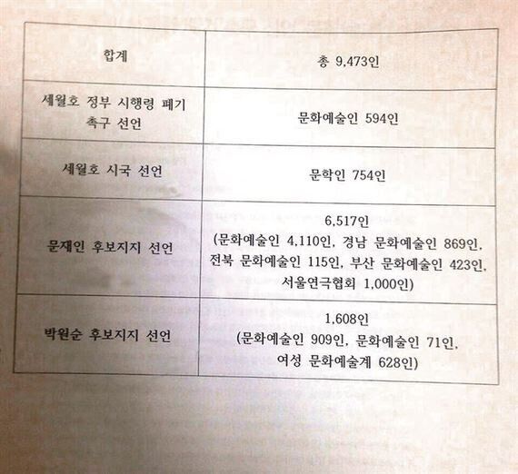 문화융성위원회를 해체하자