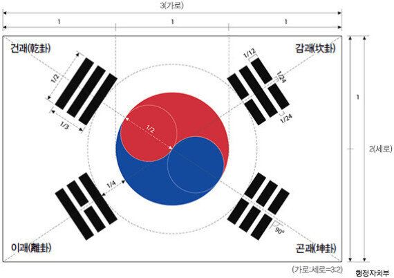 교육부가 국정교과서 홍보 웹툰에 엉터리 태극기를 넣었다