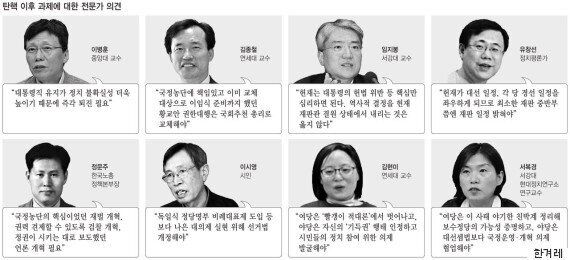 전문가들은 대통령 탄핵 심판이 1월까지 결론나야 한다고 말한다
