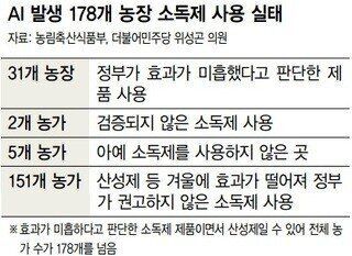 정부의 AI 대응에 대한 한 가지 황당한 소식