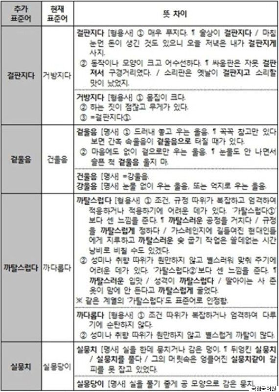 '까탈스럽다', '주책이다'가 내년부터 표준어가 된다