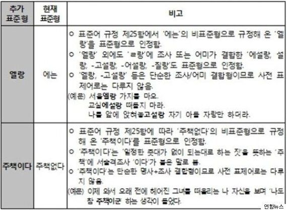'까탈스럽다', '주책이다'가 내년부터 표준어가 된다