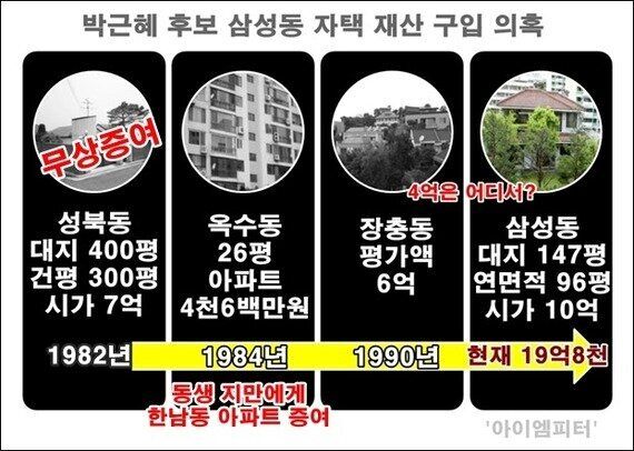 드디어 맞춰진 '박근혜 삼성동 자택' 구입 자금의 퍼즐