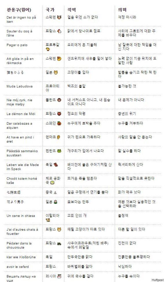 각 나라의 관용구를 직역하면 이런 터무니 없는 의미가 된다