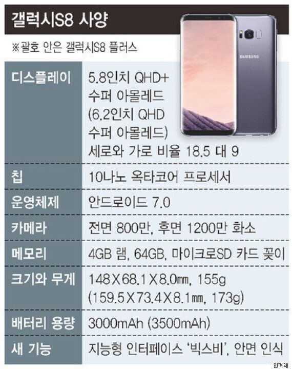 [화보] 삼성의 운명이 걸린 '갤럭시S8'이 공개됐다 (사진 30장)