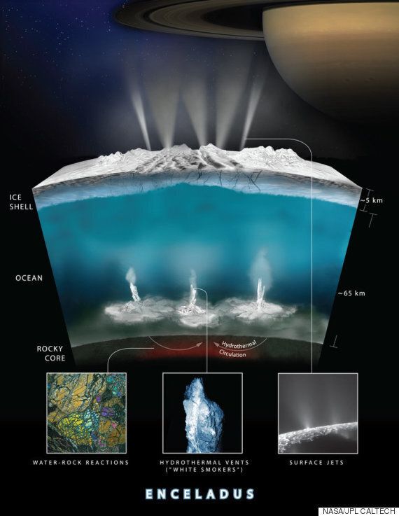 나사에 따르면 토성의 얼어붙은 달 '엔켈라두스'에 생명이 존재할지도 모른다