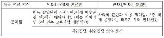 안철수 학제개편안, 갈수록 꼬여간다