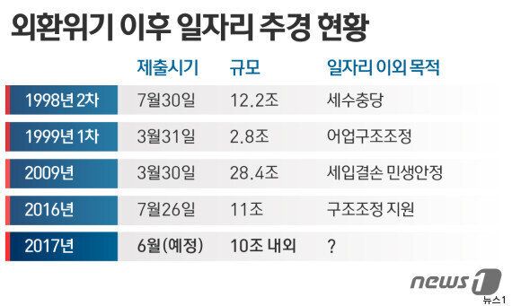 내일부터 열리는 '문'정부 첫 '여소야대 국회'의 관전 포인트 3가지