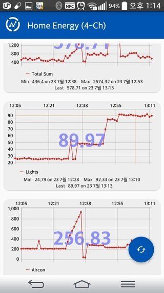 인버터 에어컨은 계속 켜두는 게 낫다? (측정 결과)