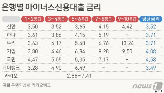 카카오뱅크 대출을 고민하는 사람들이 알아야 할 5가지