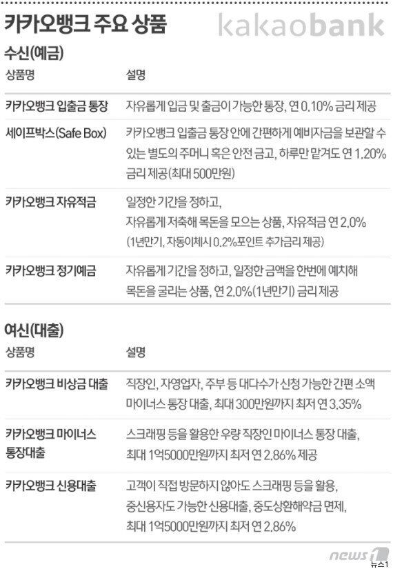 카카오뱅크 대출을 고민하는 사람들이 알아야 할 5가지