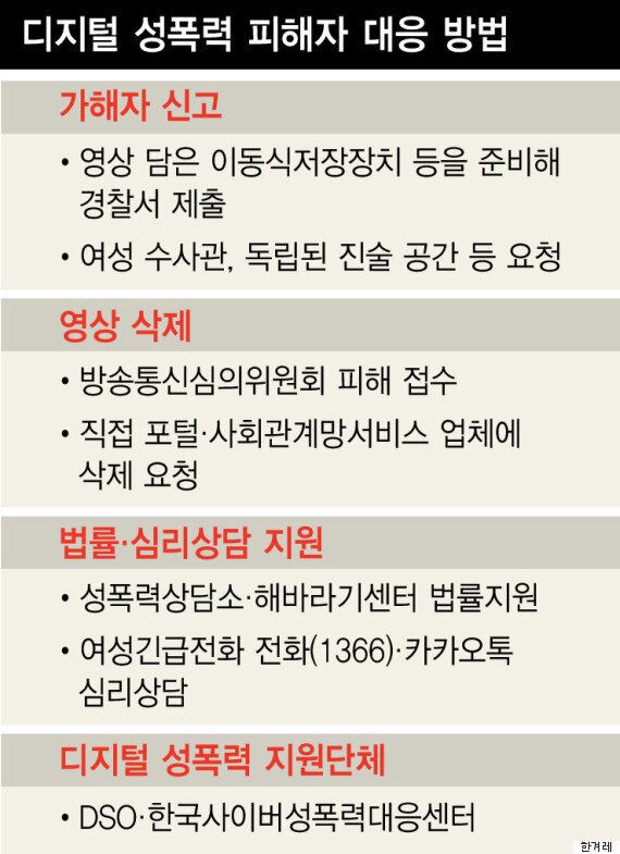 내 '몰카 영상' 발견했을 때 대처법