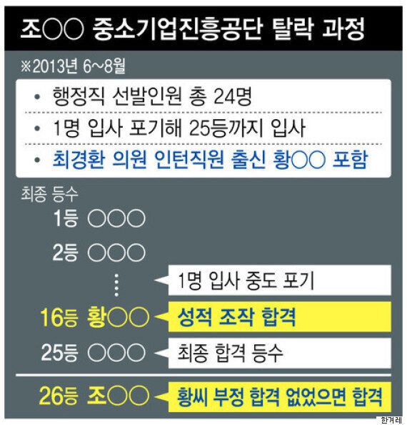 돈도 빽도 없는 난 최경환 인턴을 위한 들러리였다