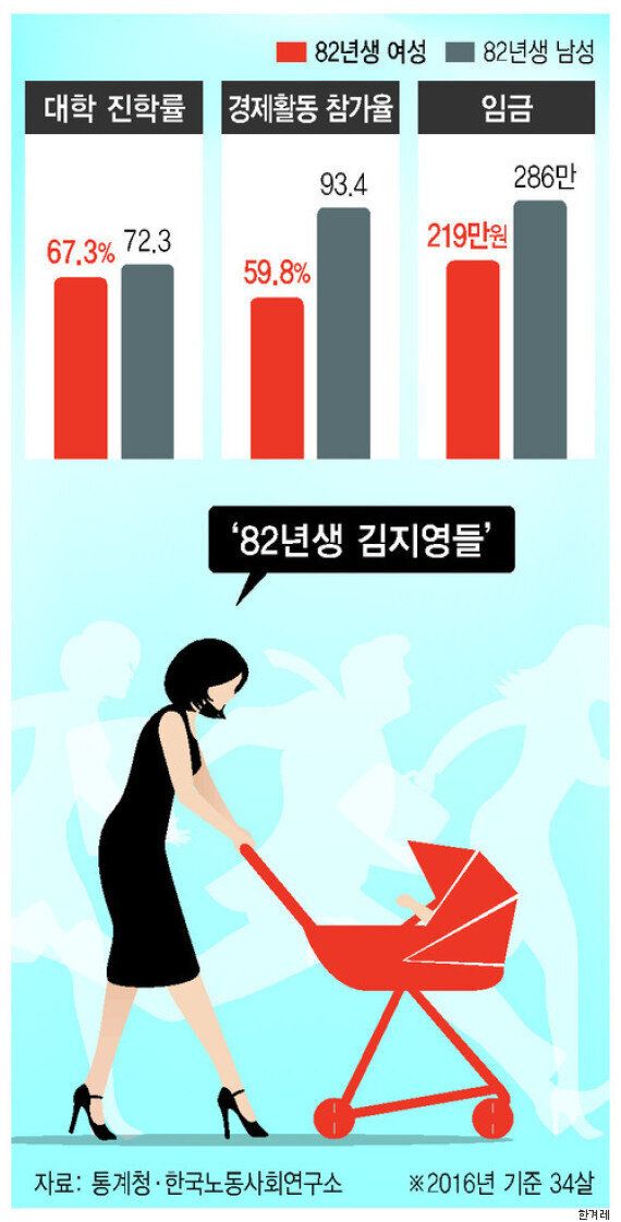 82년생 남자와 엄청나게 다른 '82년생 김지영 6명의 인생' (보고서)