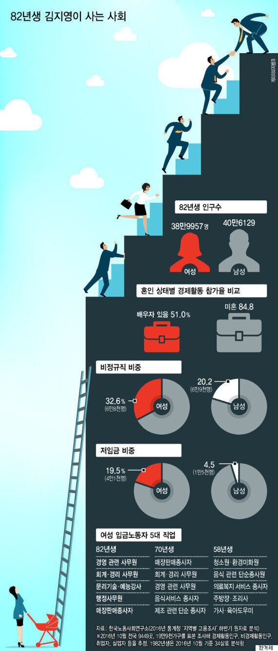 82년생 남자와 엄청나게 다른 '82년생 김지영 6명의 인생' (보고서)