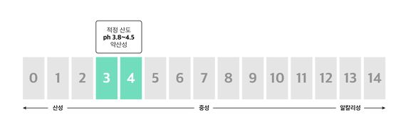 러브젤 구매 시 반드시 확인해야할 3가지