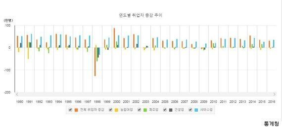 20년 전, IMF사태를 겪었던 한국의 놀라운 풍경 7가지
