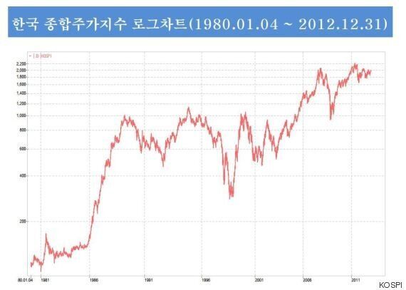 20년 전, IMF사태를 겪었던 한국의 놀라운 풍경 7가지
