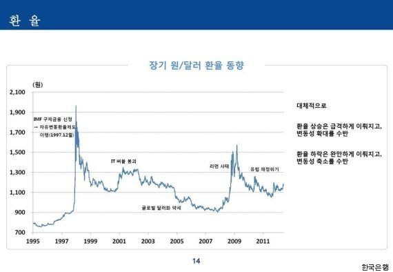20년 전, IMF사태를 겪었던 한국의 놀라운 풍경 7가지