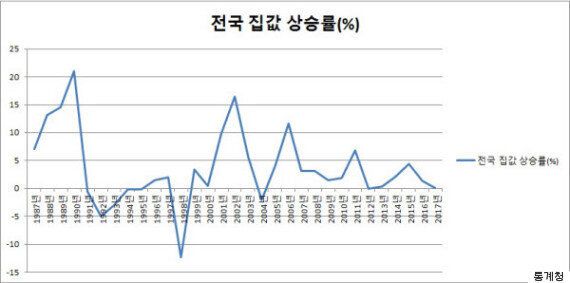 20년 전, IMF사태를 겪었던 한국의 놀라운 풍경 7가지