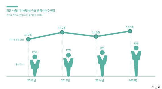 디자이너의 월급은 왜 이모양일까?