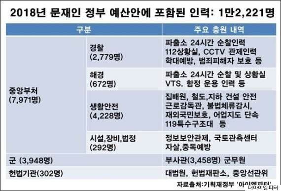야당이 예산안을 반대하는 진짜 이유는?