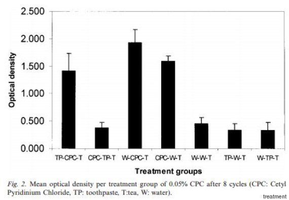 ‘치아 나이'를 달라 보이게 만드는 구강청결제의 주성분