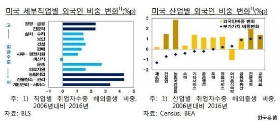 한국의 외국인노동자 임금이 유독 낮은 이유