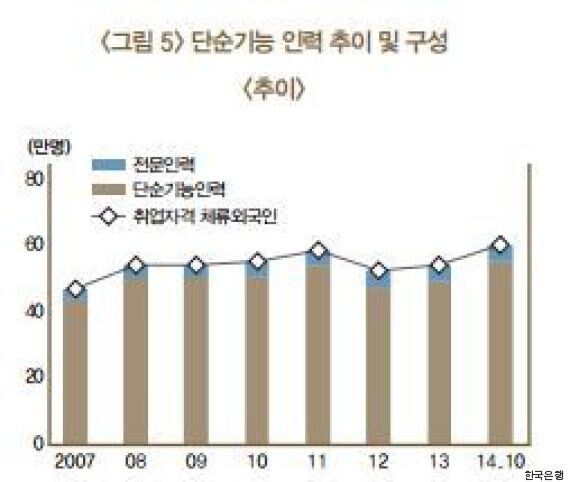 한국의 외국인노동자 임금이 유독 낮은 이유