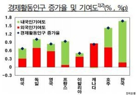 한국의 외국인노동자 임금이 유독 낮은 이유