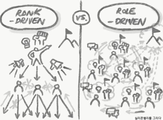 '구글'과 '애플'의 조직문화는 어떻게 다를까?