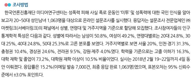 '미투운동' 설문조사에서 확인할 수 있는 여자와 남자의 응답 차이