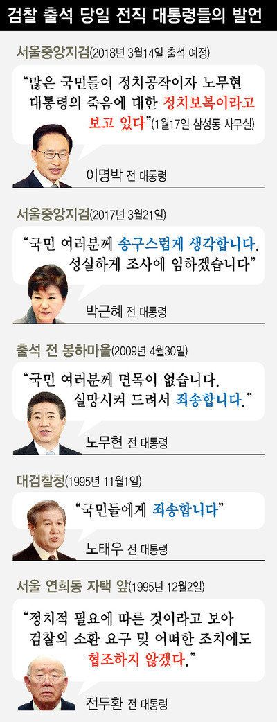 다스·특활비 등 MB혐의 20여개 ‘마라톤 공방’ 예고