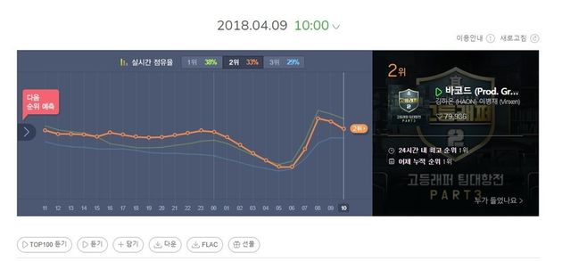 대한민국 3040들이 김하온, 이병재와 사랑에 빠진 이유