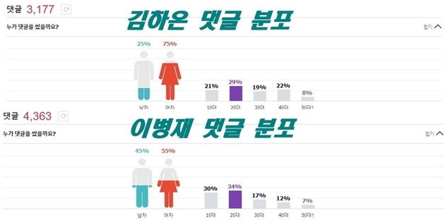 대한민국 3040들이 김하온, 이병재와 사랑에 빠진 이유